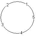 Cyclic Permutation