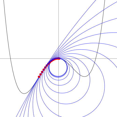 radius of curvature