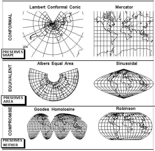 various methods of flattening the globe