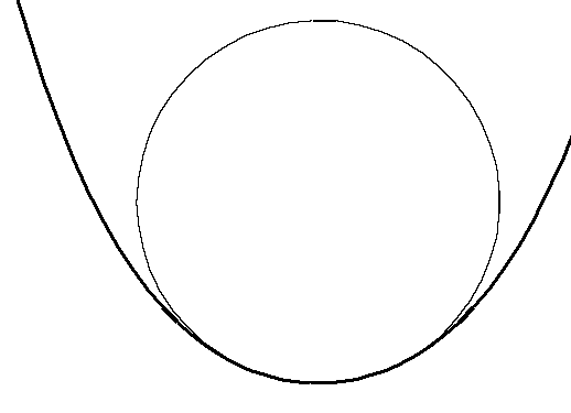 osculating circle