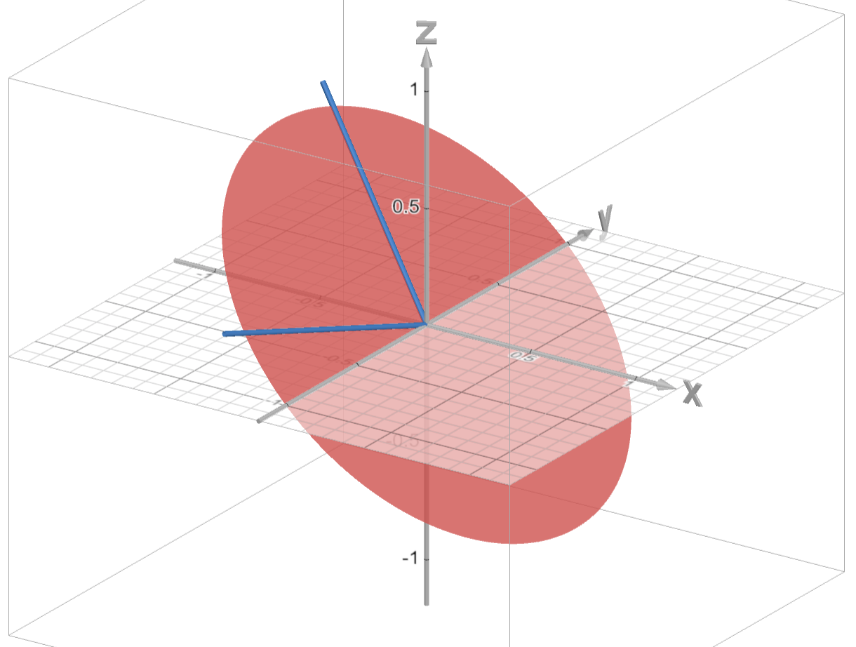 Sparse Vector Problem