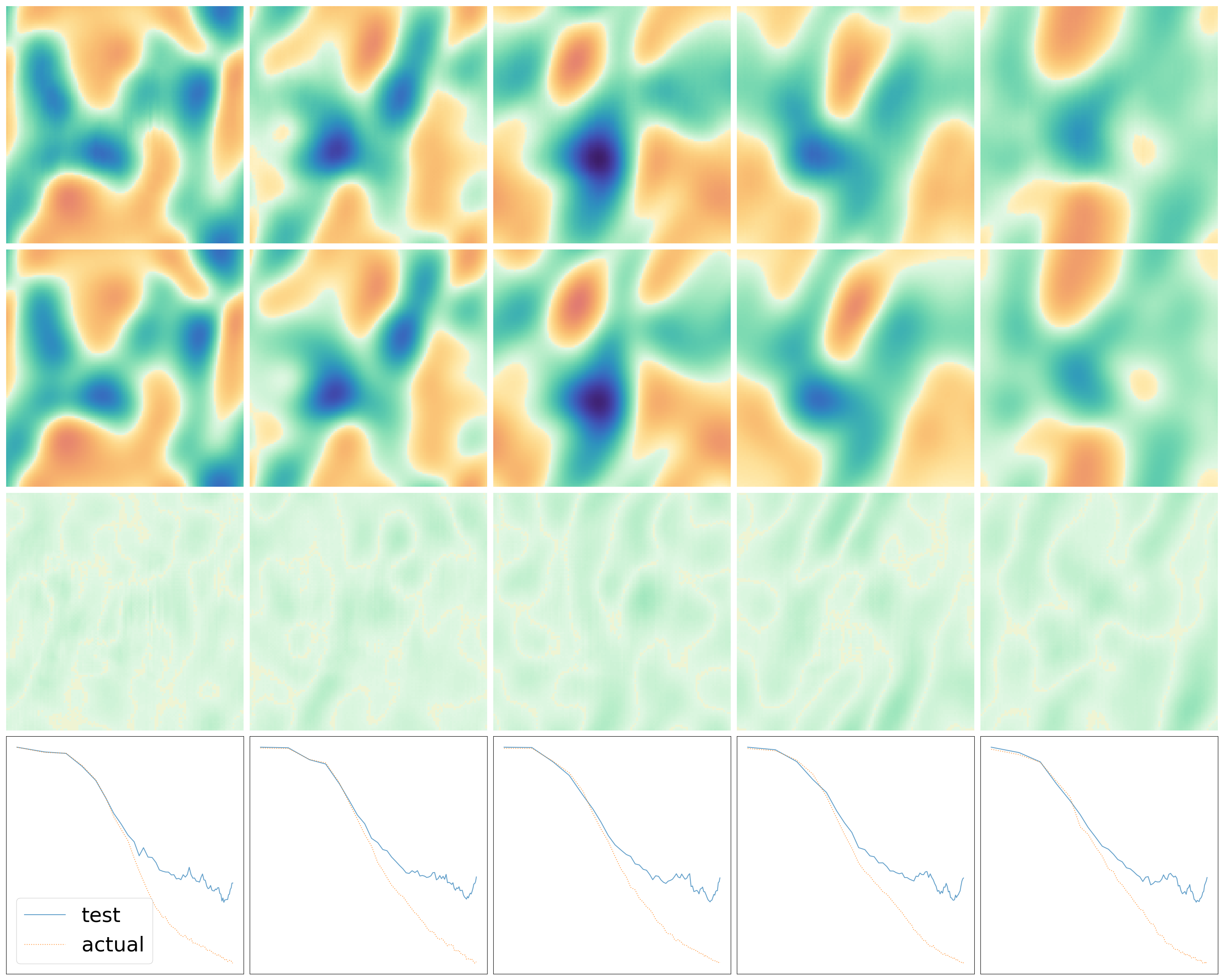 Compressible Navier-Stokes